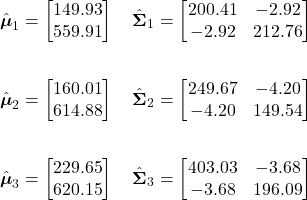 \begin{align*}     \hat{\boldsymbol{\mu}}_{1} &=     \begin{bmatrix}         149.93\\         559.91     \end{bmatrix}     \quad     \hat{\boldsymbol{\Sigma}}_{1} =     \begin{bmatrix}         200.41 & -2.92\\         -2.92   & 212.76     \end{bmatrix} \\     \\     \hat{\boldsymbol{\mu}}_{2} &=     \begin{bmatrix}         160.01\\         614.88     \end{bmatrix}     \quad     \hat{\boldsymbol{\Sigma}}_{2} =     \begin{bmatrix}         249.67 & -4.20\\         -4.20   & 149.54     \end{bmatrix} \\     \\     \hat{\boldsymbol{\mu}}_{3} &=     \begin{bmatrix}         229.65\\         620.15     \end{bmatrix}     \quad     \hat{\boldsymbol{\Sigma}}_{3} =     \begin{bmatrix}         403.03 & -3.68\\         -3.68   & 196.09     \end{bmatrix} \end{align*}